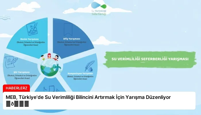 MEB, Türkiye’de Su Verimliliği Bilincini Artırmak İçin Yarışma Düzenliyor ⏬👇